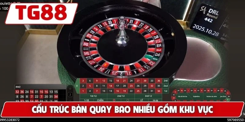 Cấu trúc bàn quay bao nhiều gồm khu vực khác nhau