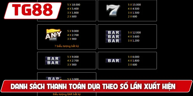 Nổ Hũ Vàng May Mắn: Cảm Giác Thắng Jackpot Tại TG88 6 Danh sách thanh toán dựa theo số lần xuất hiện