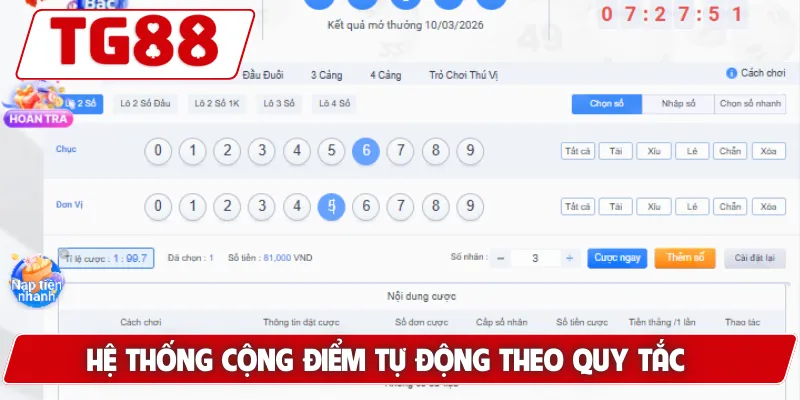 Hệ thống cộng điểm tự động theo quy tắc