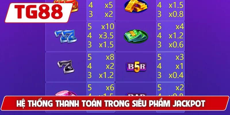 Siêu Phẩm Jackpot: Cơ Hội Thắng Lớn Tại TG88 6 Hệ thống thanh toán trong Siêu Phầm Jackpot