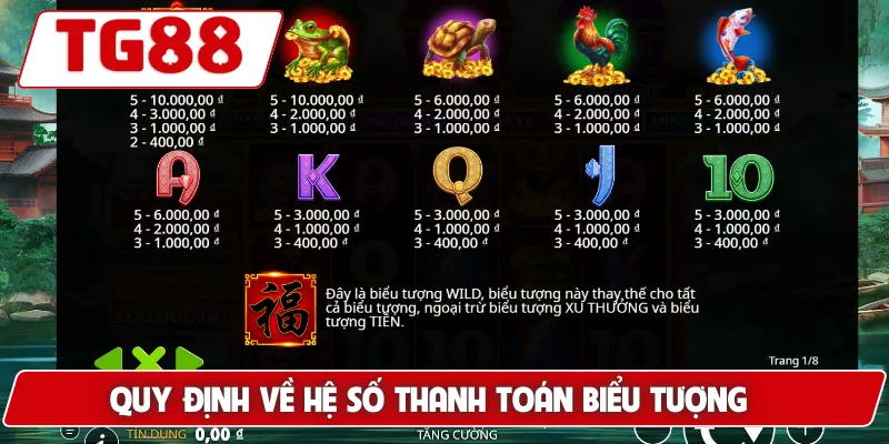 Quy định về hệ số thanh toán biểu tượng